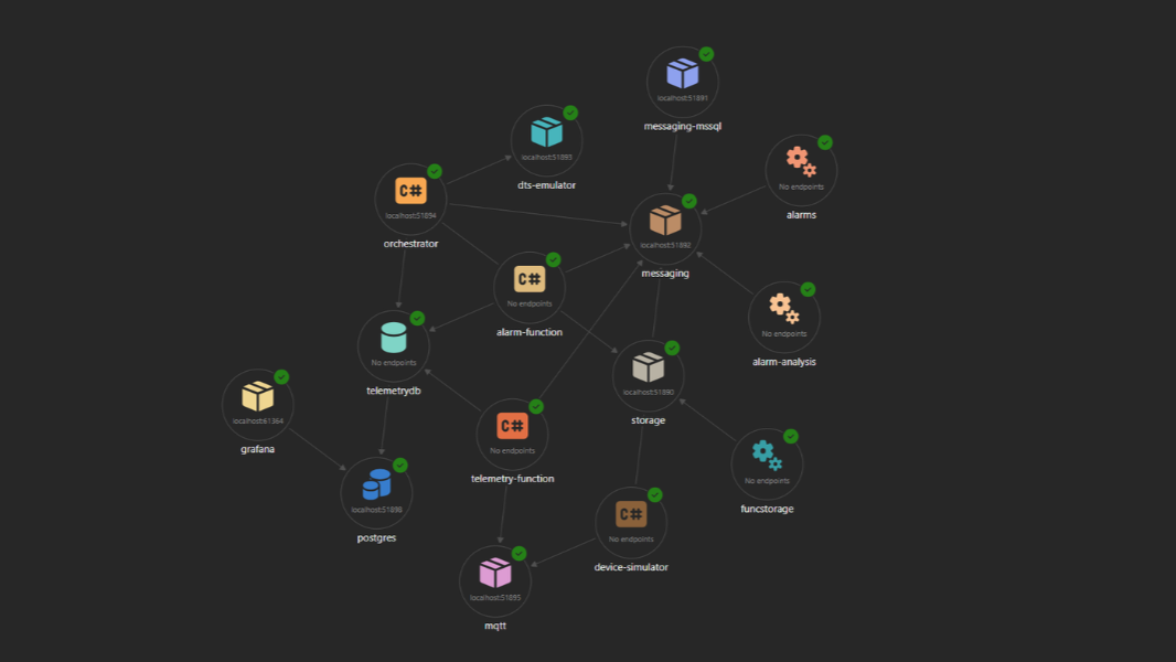 How to Use the Azure Durable Task Scheduler Emulator in .NET Aspire
