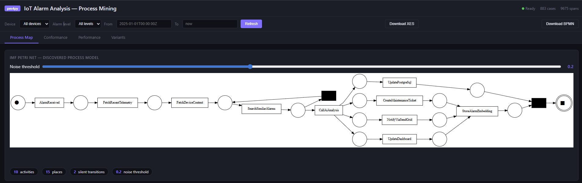 Aspire Dashboard showing the process mining service alongside other resources